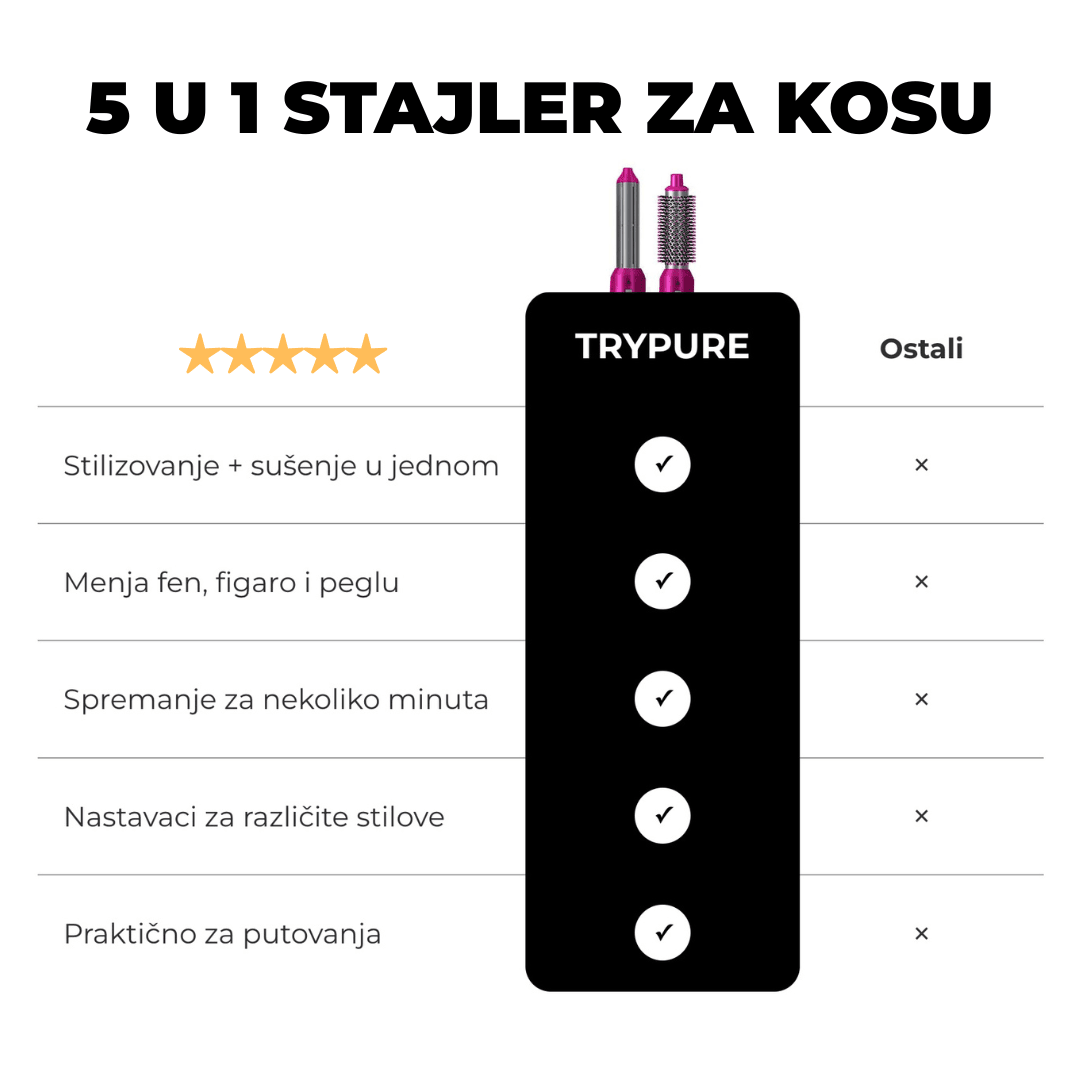 Stajler 5 u 1 – sušenje, volumen, kovrdže i ispravljanje - TryPure.rs